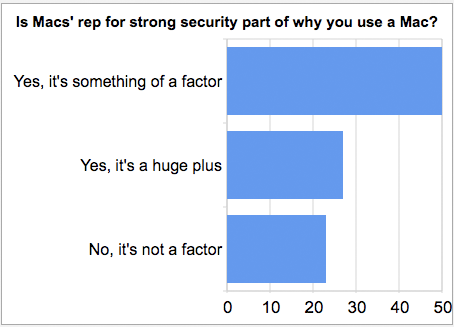 macsecurity