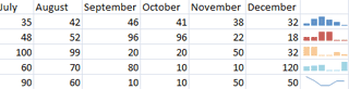 Office Sparklines